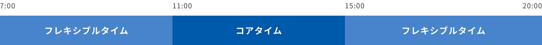 タイムスケジュール表